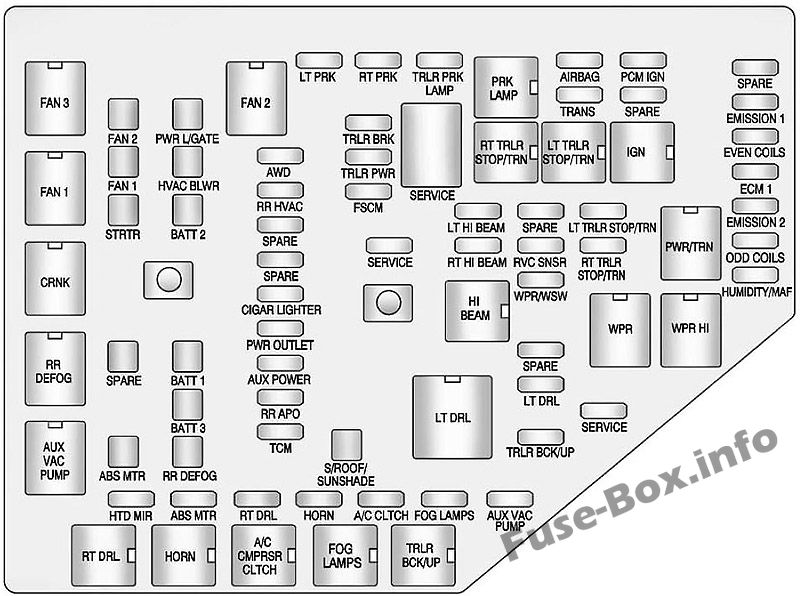 Under-hood fuse box diagram (Halogen): GMC Acadia (2013, 2014, 2015, 2016)