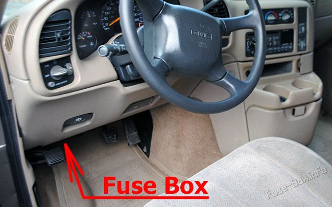 Location of the fuses in the passenger compartment: GMC Safari (1996-2005)