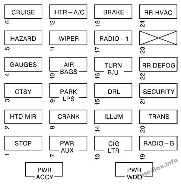 Interior fuse box diagram: GMC Savana (1997, 1998, 1999, 2000)
