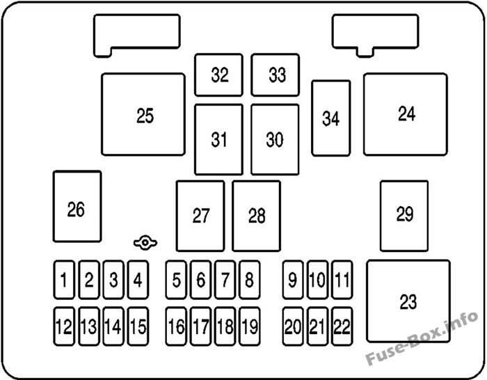 Interior fuse box diagram: GMC Savana (2003, 2004, 2005)