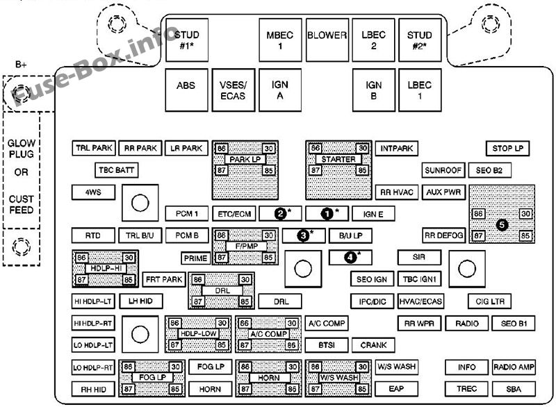 Under-hood fuse box diagram: GMC Sierra (2003, 2004)