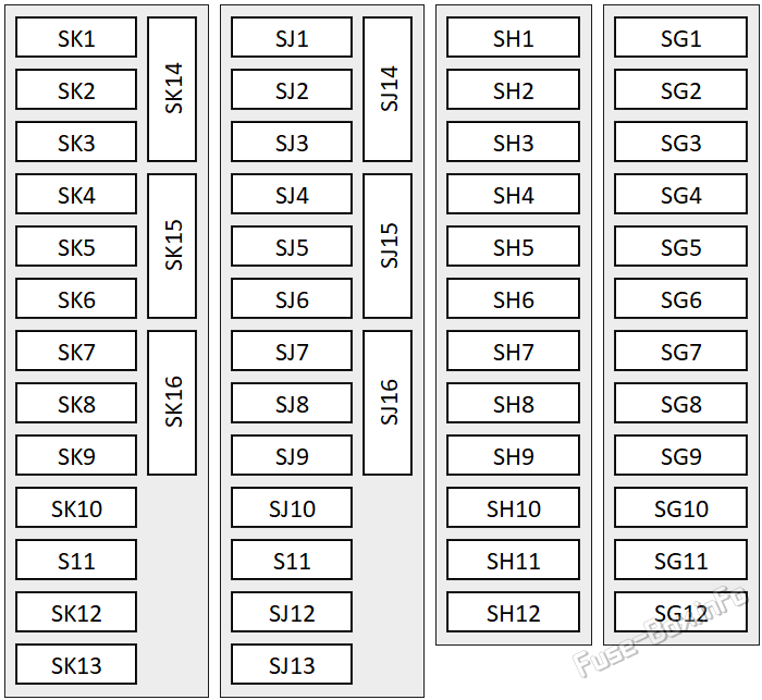 Trunk fuse box diagram: Volkswagen Touareg (2018, 2019, 2020, 2021)