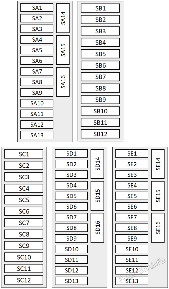 Footwell fuse box diagram (LHD): Volkswagen Touareg (2018, 2019, 2020, 2021)