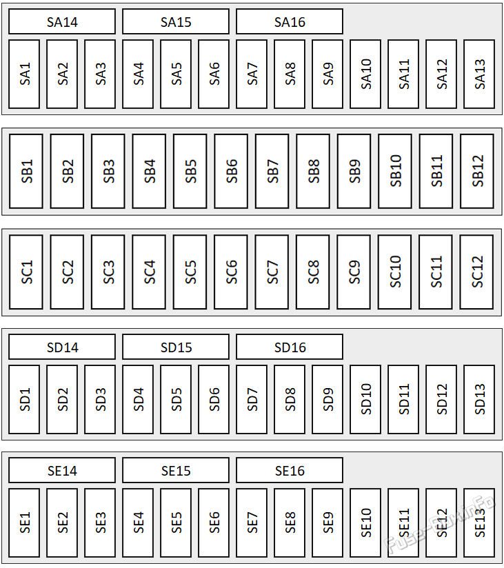 Footwell fuse box diagram (RHD): Volkswagen Touareg (2018, 2019, 2020, 2021)