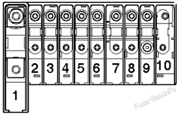 High power fuses: Volkswagen Transporter T5.1 (2010-2015)