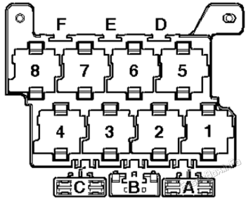 Fuses on relay carrier 1 (cockpit): Volkswagen Transporter T5.1 (2010-2015)