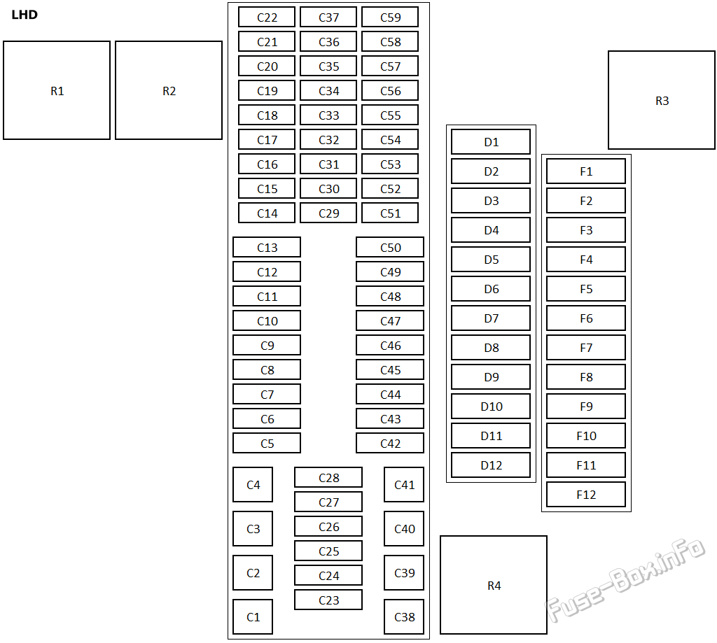 Instrument panel fuse box diagram (LHD): Volkswagen Transporter T6 (2016, 2017, 2018, 2019)