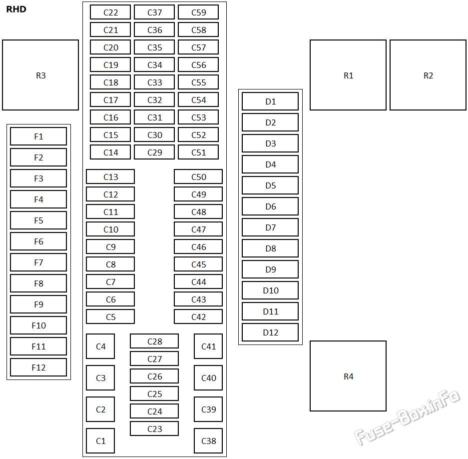 Instrument panel fuse box diagram (RHD): Volkswagen Transporter T6 (2016, 2017, 2018, 2019)