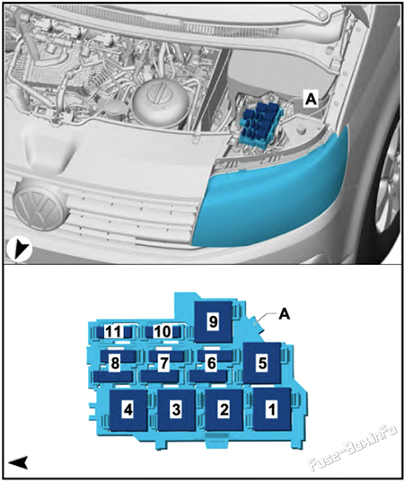Relay carrier in engine compartment: Volkswagen Transporter T6 (2016, 2017, 2018, 2019)