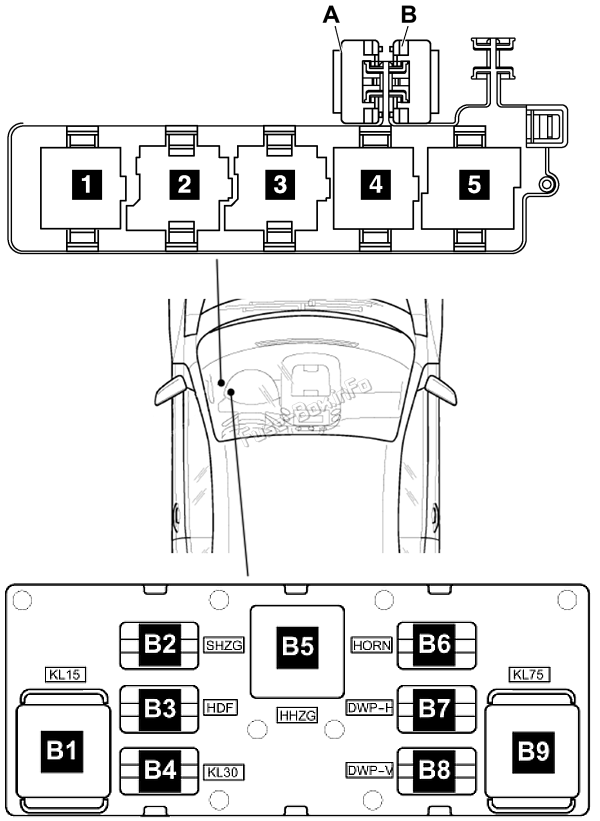 Relay panel: Volkswagen Eos (2006, 2007, 2008, 2009, 2010, 2011)