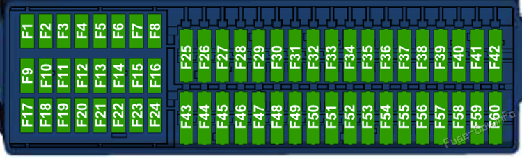 Instrument panel fuse box diagram: Volkswagen Jetta (2011, 2012, 2013, 2014, 2015, 2016, 2017)