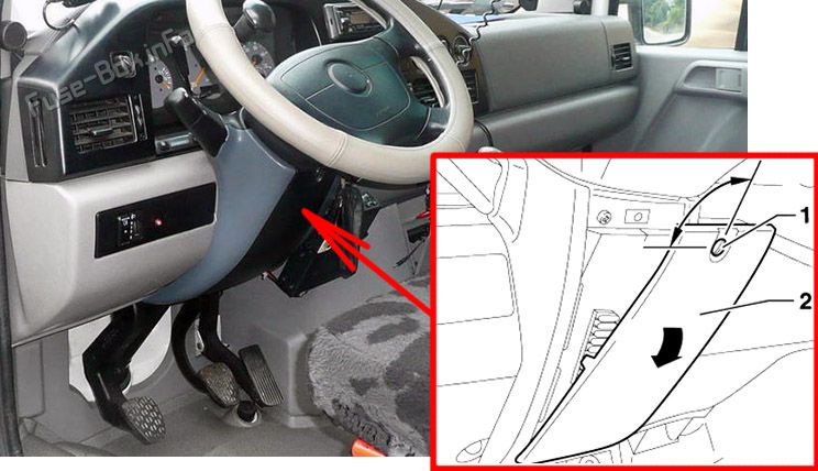 Location of the fuses in the passenger compartment: Volkswagen LT (1996-2006)