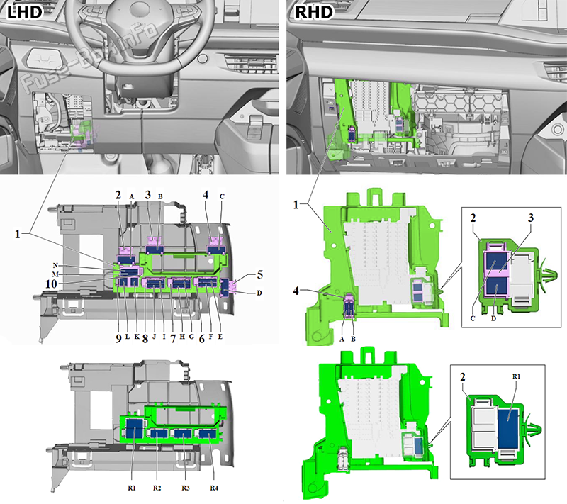 Fitting location of individual fuses: Volkswagen Multivan (T7; 2022-2024)