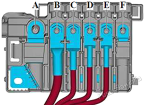 Fuse Carrier 4: Volkswagen Passat B9 (2024-2025)