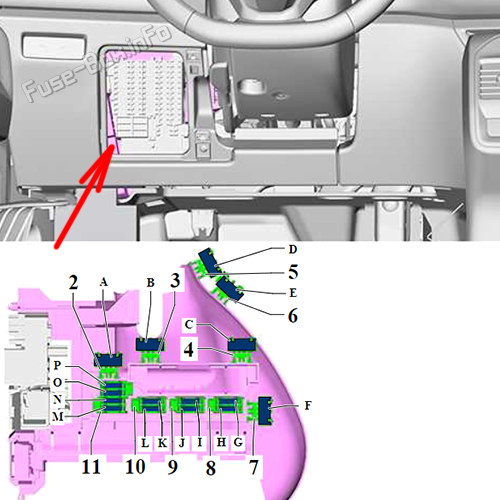 Individual fuses (LHD): Volkswagen Passat B9 (2024-2025)