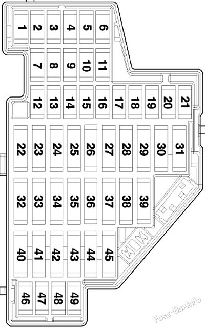 Instrument panel fuse box diagram: Volkswagen Scirocco (2008-2017)