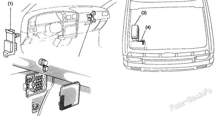 Fuse Box Location: Volkswagen Taro (1989-1997)