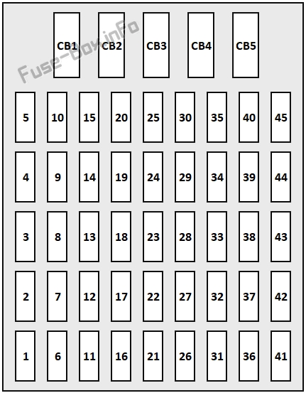 Buick Roadmaster (1994, 1995, 1996)