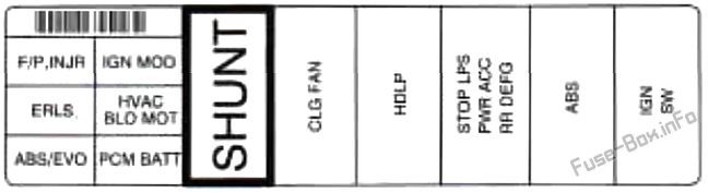 Under-hood fuse box diagram: Buick Skylark (1996, 1997, 1998)