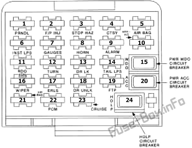 Instrument panel fuse box diagram: Buick Skylark (1992, 1993, 1994, 1995)