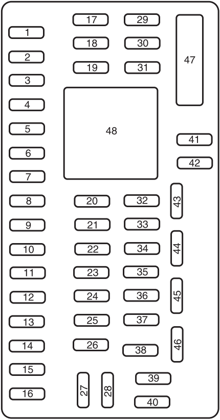 Lincoln MKS 2009-2012 Passenger Compartment Fuse Box Diagram