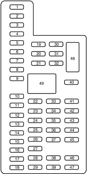 Lincoln MKS 2013-2016 Passenger Compartment Fuse Box Diagram
