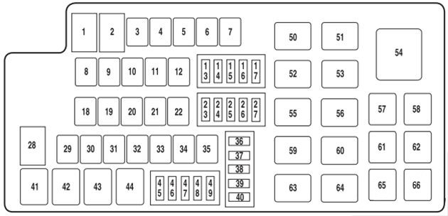 Lincoln MKT 2010-2012 Engine Compartment Fuse Box Diagram