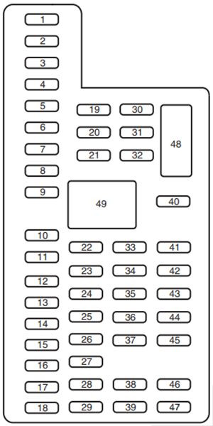 Lincoln MKT 2013-2019 Passenger Compartment Fuse Box Diagram