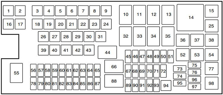 Lincoln MKX 2011-2015 Engine Compartment Fuse Box Diagram