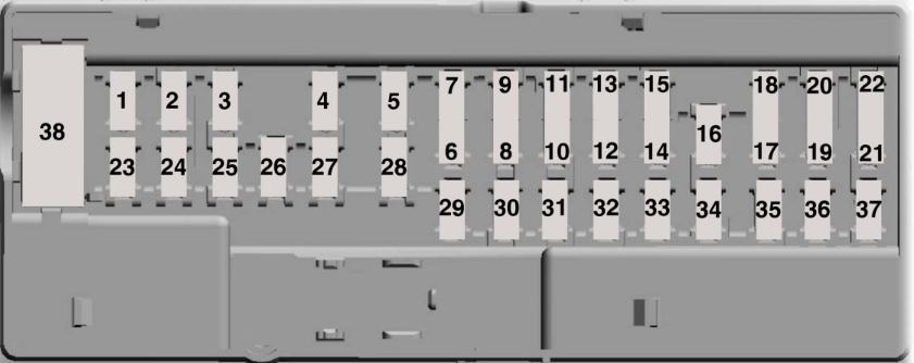 Lincoln MKX 2016-2018 Passenger Compartment Fuse Box Diagram