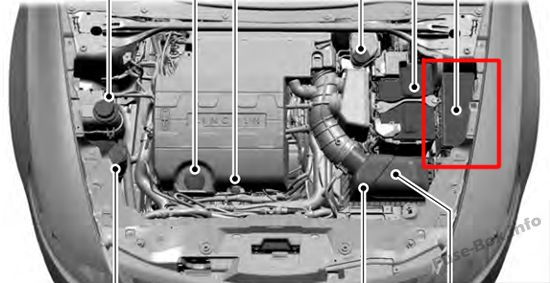 Lincoln MKX 3.7L 2016-2018 Engine Compartment Top Fuse Box Location